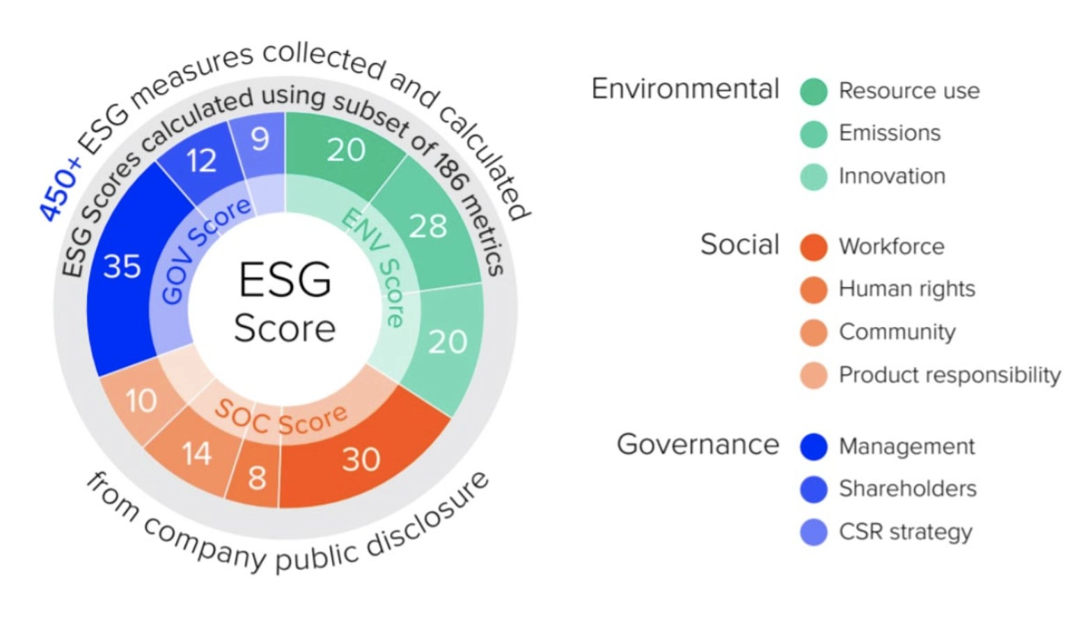 ESG Yatırımlarının Artan Önemi ve Etkileri