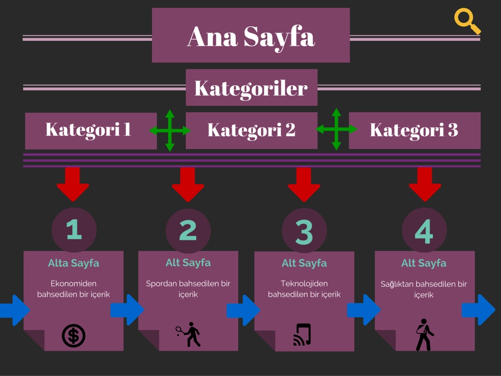 Google Arama Motoru Optimizasyonu (SEO)