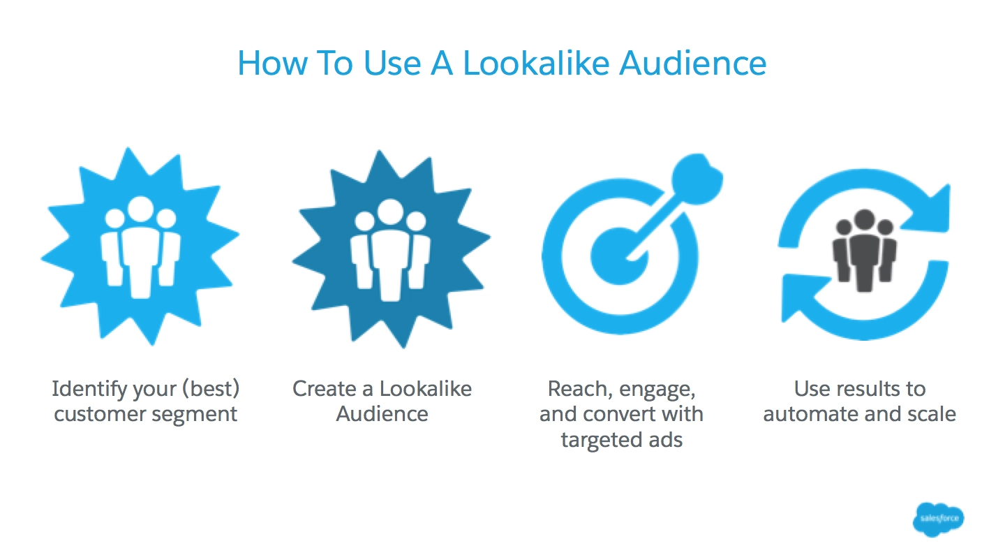 Lookalike Audience Nasıl Oluşturulur?