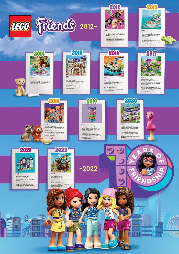 Overview of the Lego Friends franchise
