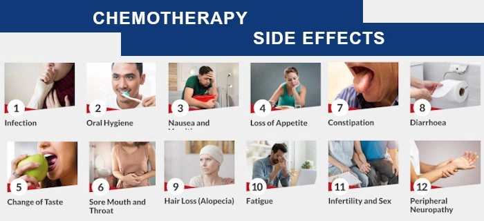 Side Effects of Chemotherapy and How to Manage Them