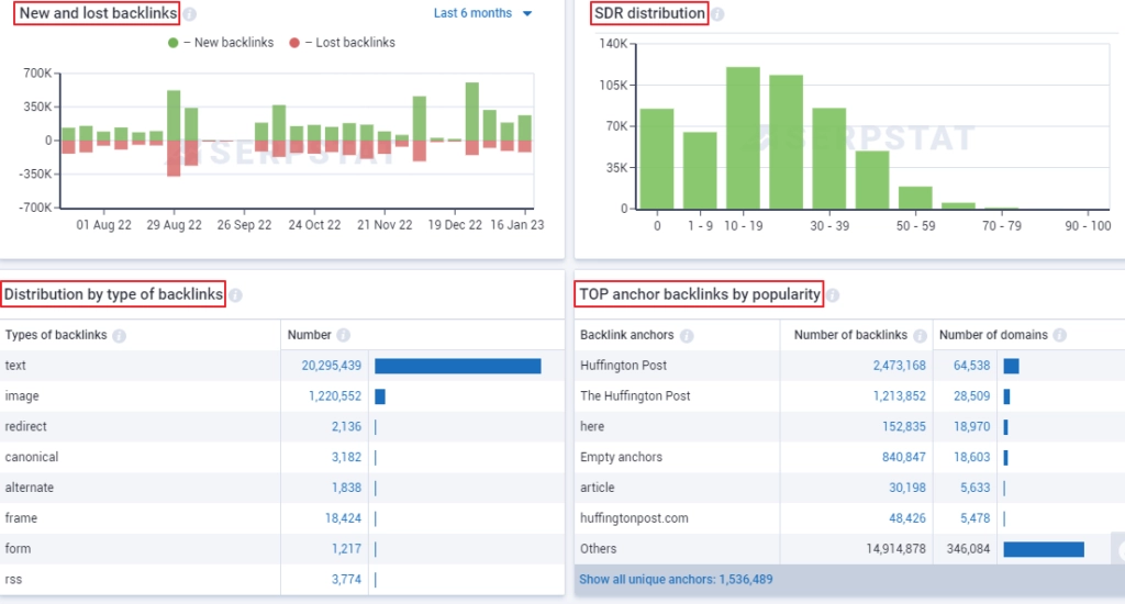 Tools and resources for monitoring and analyzing your website's backlink profile