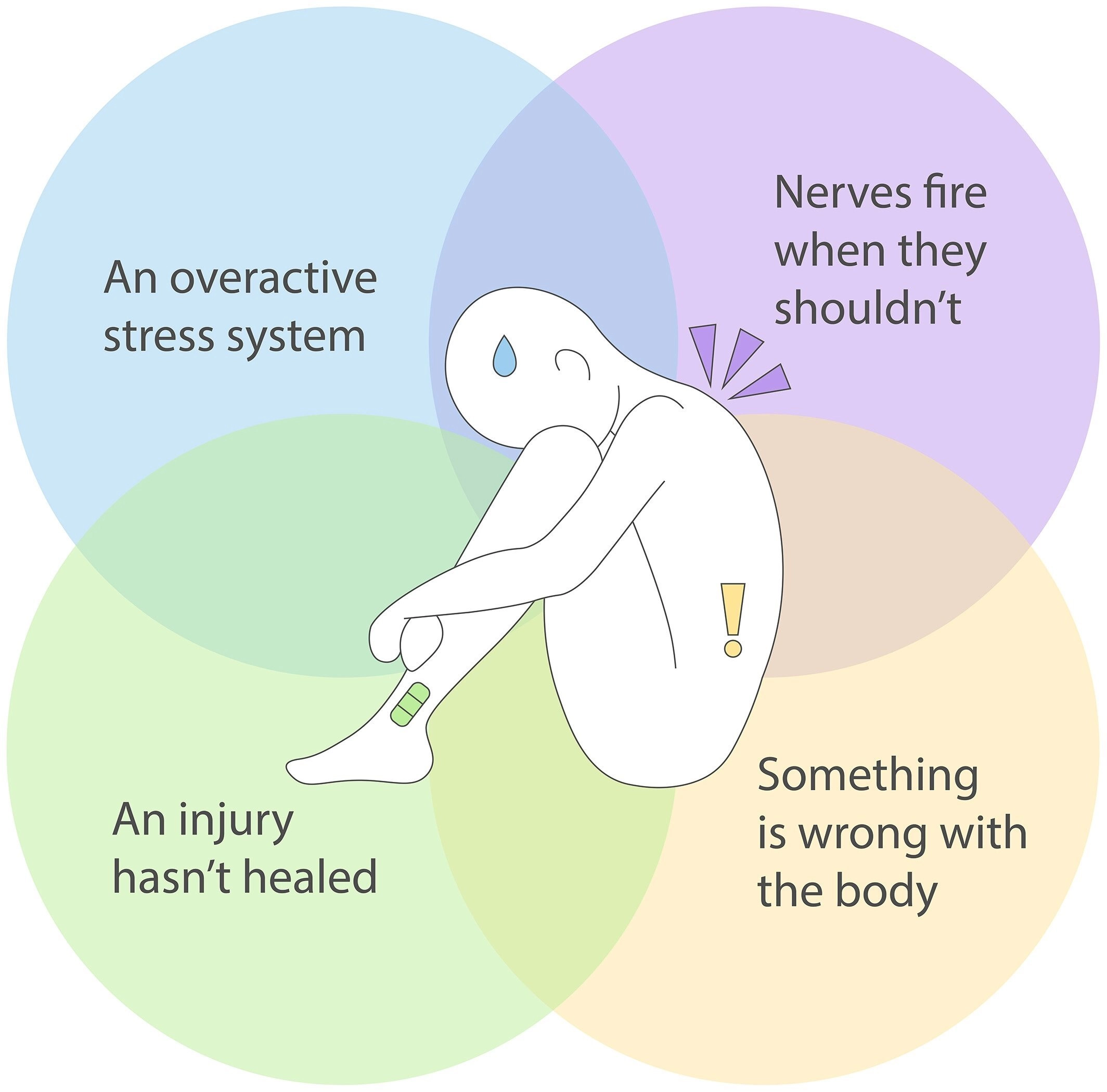 Understanding Chronic Pain and Its Causes