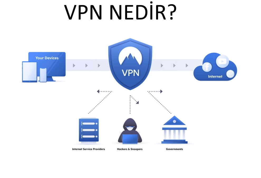 VPN nedir ve nasıl çalışır?