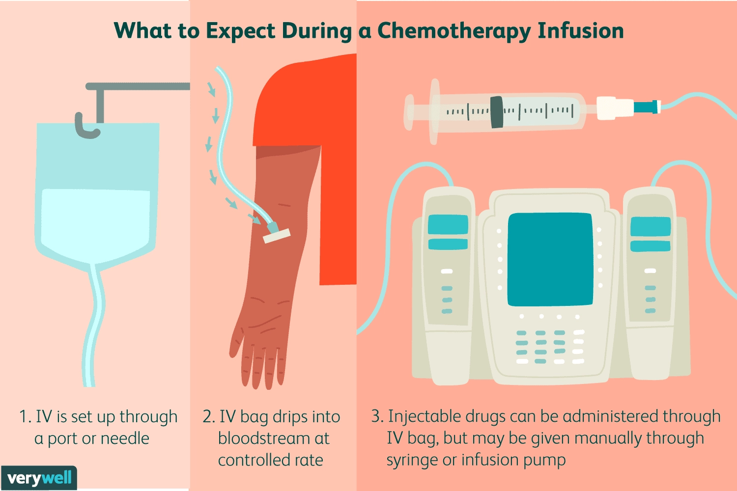 What is Chemotherapy and How Does it Work?