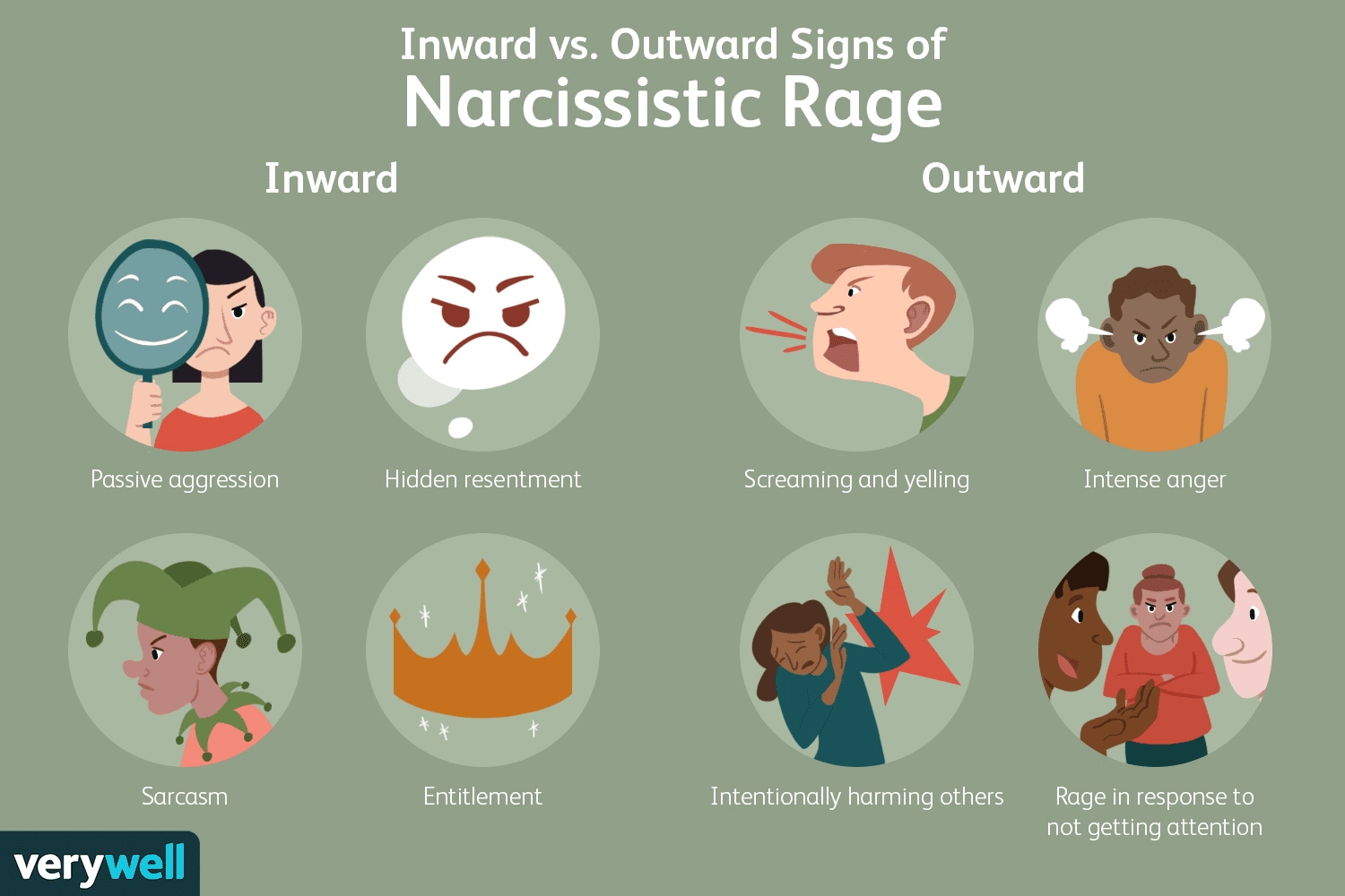The Psychology Behind Why People Allow Narcissists to Control Them