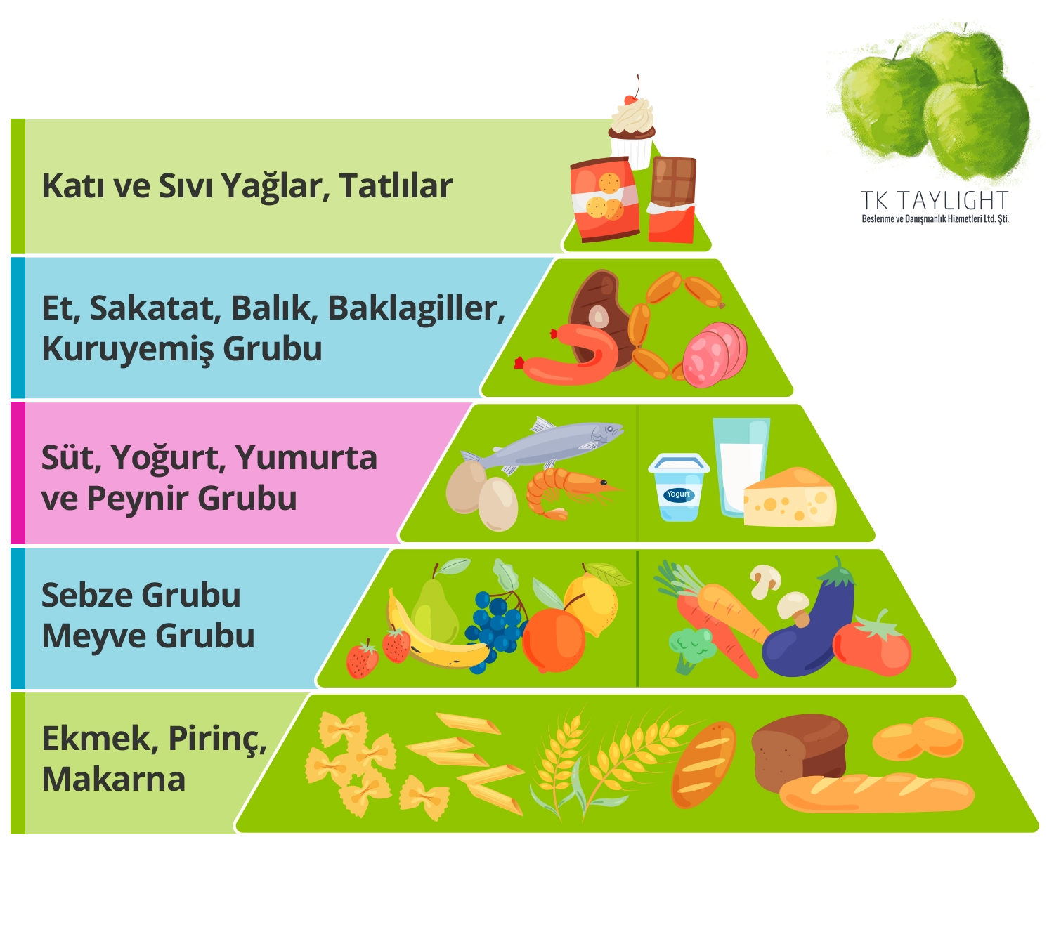 The Components of the Food Pyramid and their Benefits