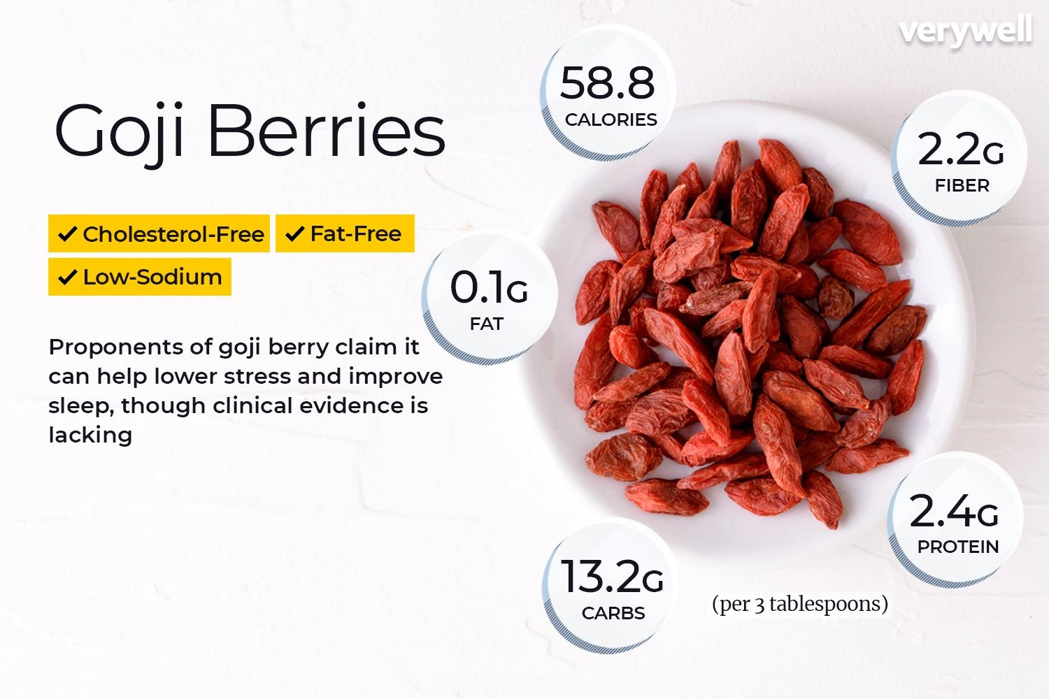 Nutritional Value of Goji Berries