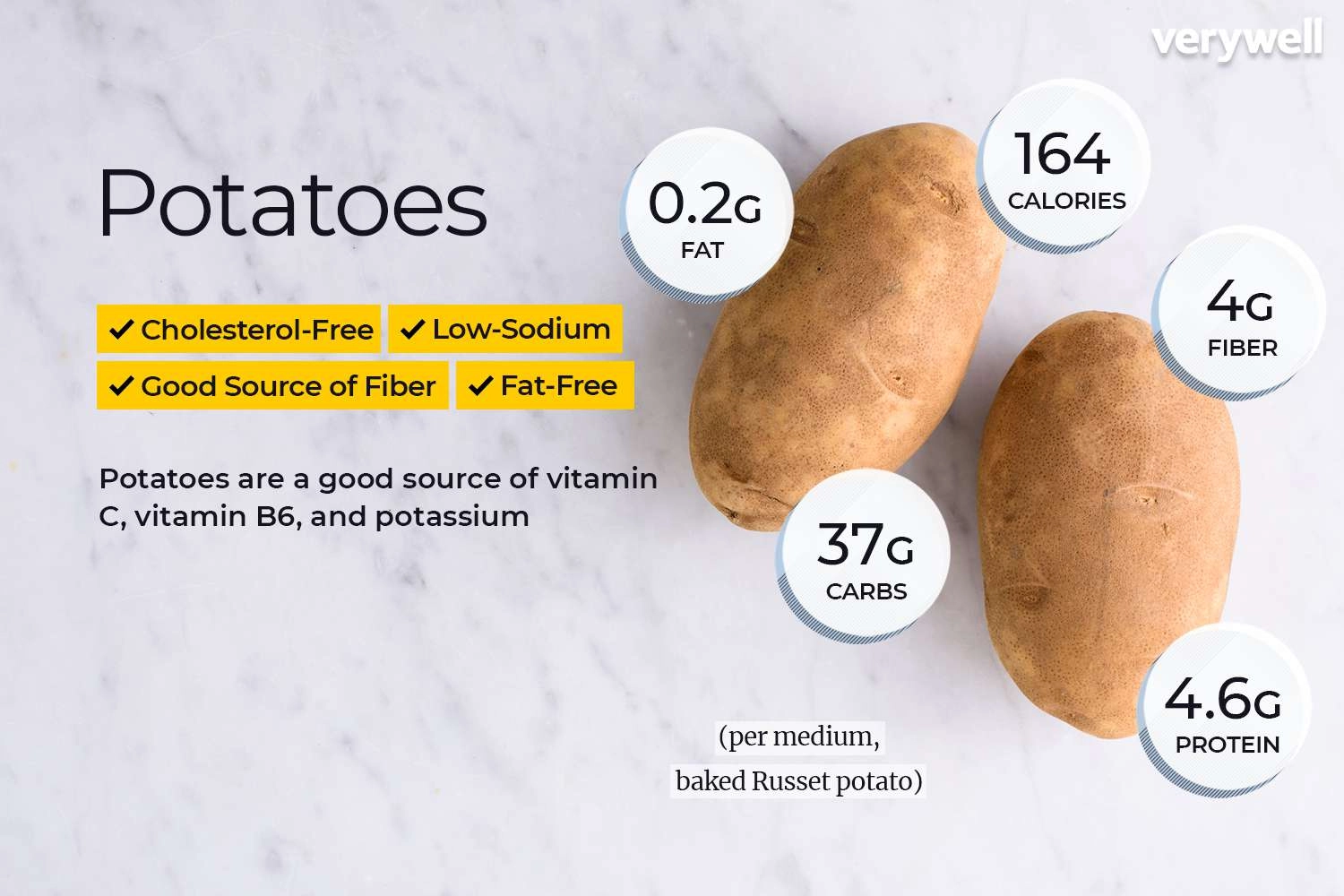 Nutritional Value of Potatoes