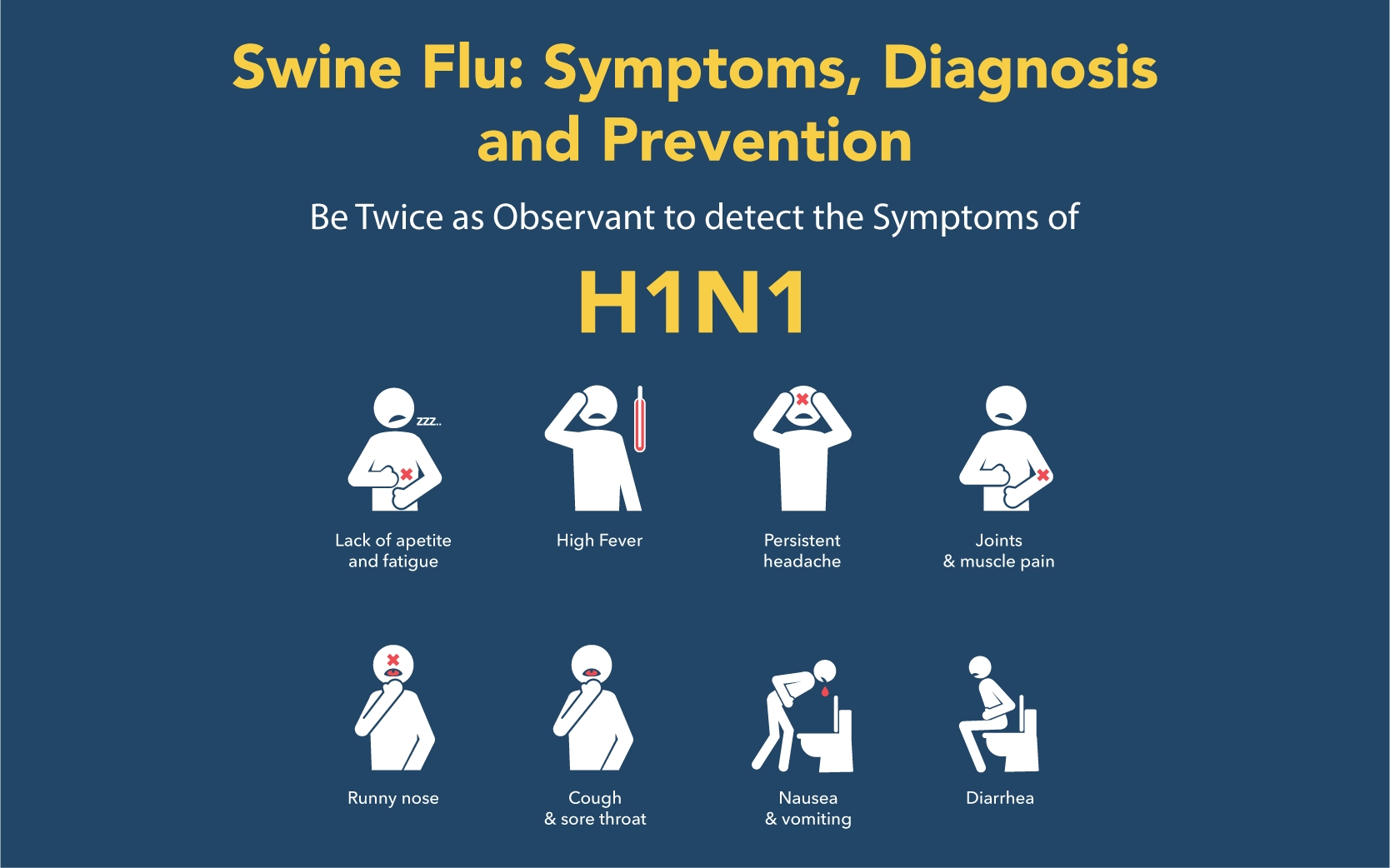 Symptoms and diagnosis of Swine Flu