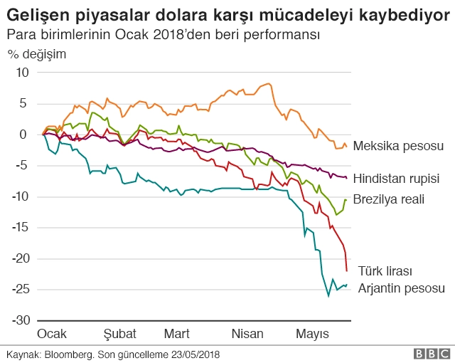Doların Değerinin Türkiye Ekonomisine Etkileri Nelerdir?