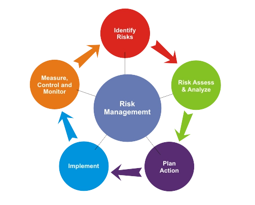 Finansal Risklerin Tanımı ve Türleri