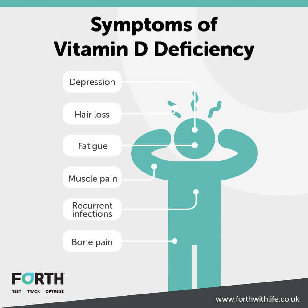 Effects of Vitamin D Deficiency on Health