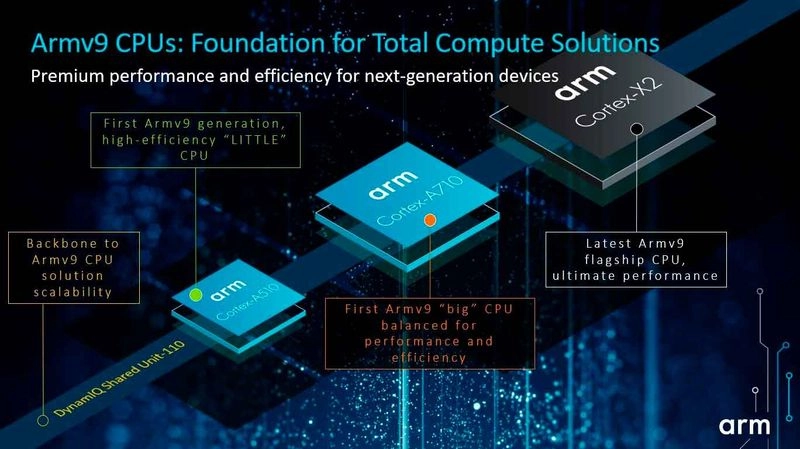 ARM's new Cortex CPUs offer improved security features for IoT devices